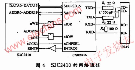 S3C2410的網(wǎng)絡(luò)通信 www.brongaenegriffin.com