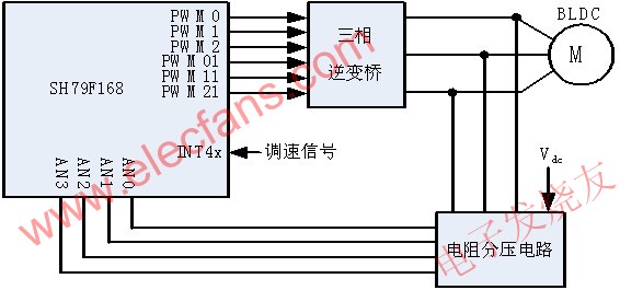 系統(tǒng)硬件架構(gòu) www.brongaenegriffin.com