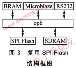 復用SPI Flash嵌入式系統(tǒng)結(jié)構(gòu)圖 www.brongaenegriffin.com