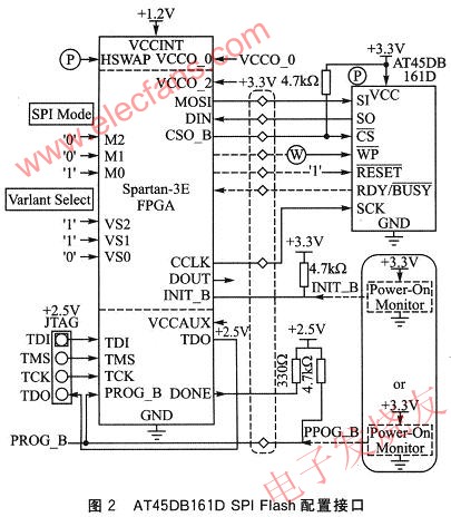 AT45DB161D SPI Flash的配置接口 www.brongaenegriffin.com