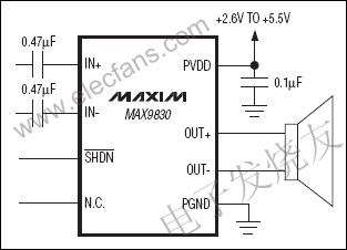 MAX9830單聲道、2W、D類放大器 www.brongaenegriffin.com