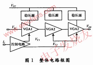 結(jié)構(gòu)框圖 www.brongaenegriffin.com