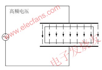 電介質加熱示意圖 www.brongaenegriffin.com