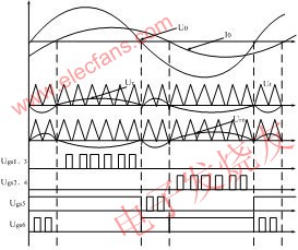  主電路控制波形 www.brongaenegriffin.com