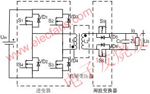 全橋式高頻鏈逆變器主電路 www.brongaenegriffin.com