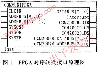 PXA270時序轉(zhuǎn)換接口原理圖 www.brongaenegriffin.com