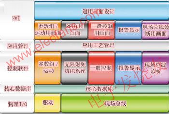 AAS軟件的套件結(jié)構(gòu) www.brongaenegriffin.com