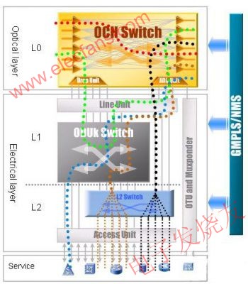 ZTE DWDM 光、電交叉業(yè)務(wù)調(diào)度模型 www.brongaenegriffin.com