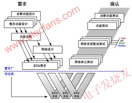 網(wǎng)絡(luò)平臺(tái)構(gòu)建和網(wǎng)絡(luò)系統(tǒng)開發(fā)采用V模式開發(fā)流程 www.brongaenegriffin.com
