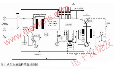 典型血液透析裝置絕緣圖 www.brongaenegriffin.com
