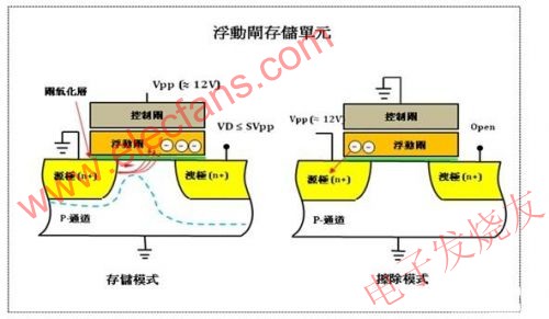 浮動(dòng)?xùn)糯鎯?chǔ)單元 www.brongaenegriffin.com