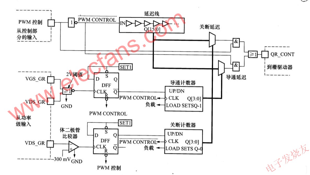 VR的控制電路 www.brongaenegriffin.com
