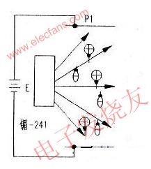 用于火災(zāi)報(bào)警的傳感器 www.brongaenegriffin.com