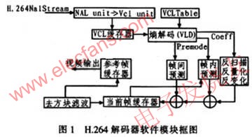 H.264解碼器原理 www.brongaenegriffin.com