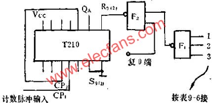 可變進(jìn)制計數(shù)器的連接方法  www.brongaenegriffin.com