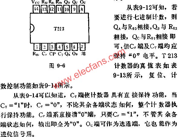 T213 2-N-16可變進(jìn)制計(jì)數(shù)器的應(yīng)用電路圖  www.brongaenegriffin.com