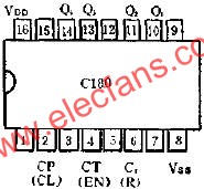 C183二進(jìn)制同步加法計(jì)數(shù)器的應(yīng)用線路圖  www.brongaenegriffin.com