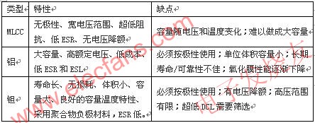 便攜式醫(yī)療設備使用的大容量電容的類型 www.brongaenegriffin.com