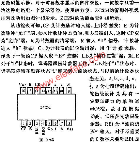 ZC254的管腳外引線排列及功用線路圖  www.brongaenegriffin.com