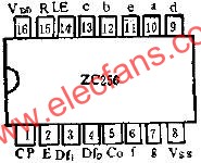 ZC256的管腳外引線排列及功用線路圖  www.brongaenegriffin.com