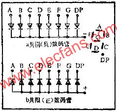 LED數(shù)碼管的應(yīng)用電路圖  www.brongaenegriffin.com