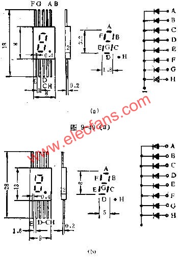 LED數(shù)碼管的管腳外引線排列電路圖  www.brongaenegriffin.com