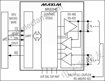 MAX3140集成通用異步接收發(fā)送器(UART)和失效保護(hù)的收發(fā)器 www.brongaenegriffin.com