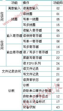 公用功能碼的定義 www.brongaenegriffin.com