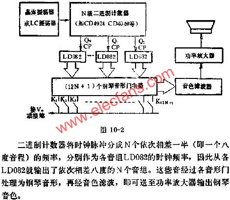 LD082組成電子鋼琴電路圖  www.brongaenegriffin.com