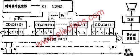 LD082組成61鍵電子(風(fēng))琴電路圖  www.brongaenegriffin.com