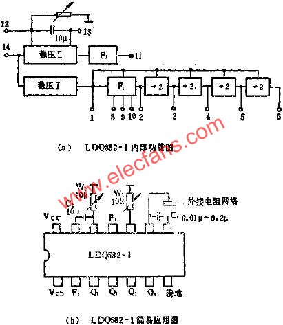 LDQ852-1功能與應(yīng)用電路圖  www.brongaenegriffin.com