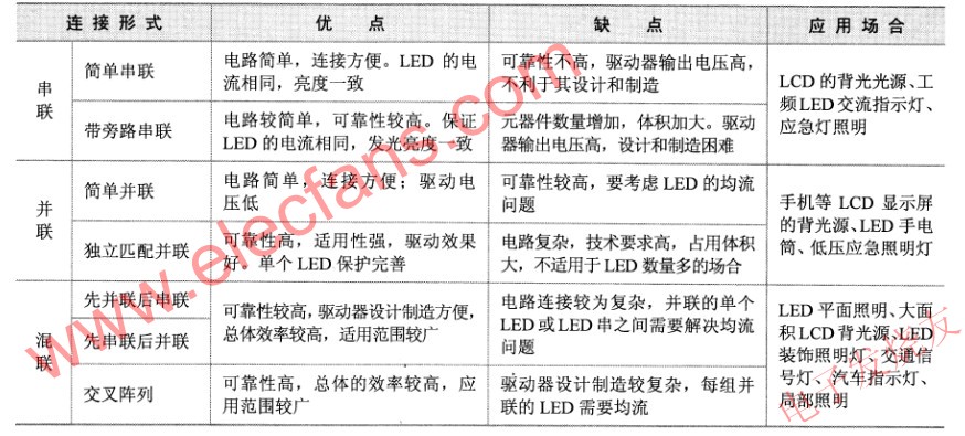 LED不同連接形式之比較 www.brongaenegriffin.com