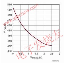 針對一個 5V 輸出的負載調(diào)節(jié)性能 www.brongaenegriffin.com