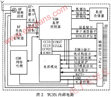 TC35i內(nèi)部電路 www.brongaenegriffin.com