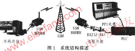 系統(tǒng)組成概述 www.brongaenegriffin.com