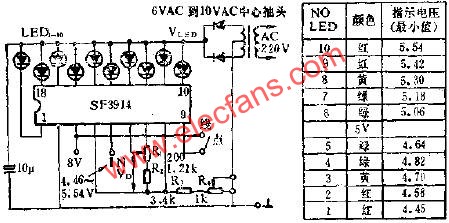 展寬刻度點(diǎn)/線指示器的應(yīng)用電路圖  www.brongaenegriffin.com