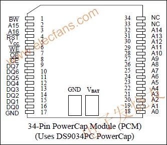 DS1345 1024k非易失(NV) SRAM www.brongaenegriffin.com
