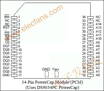 DS1330W 3.3V、256k NV SRAM為262,144位、全靜態(tài)非易失SRAM www.brongaenegriffin.com