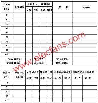 檢定記錄格式  www.brongaenegriffin.com