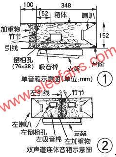 單音箱與雙聲道連體音箱示意圖  www.brongaenegriffin.com