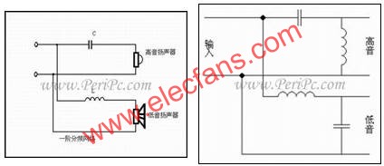 一階分頻器與二階分頻器  www.brongaenegriffin.com