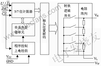 X931x系列DCP的內(nèi)部結(jié)構(gòu) www.brongaenegriffin.com