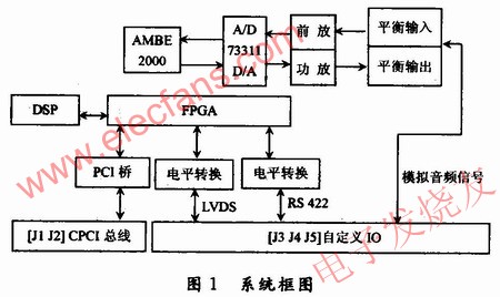 整個語音系統(tǒng)的原理框圖 www.brongaenegriffin.com