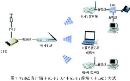 計(jì)世網(wǎng)：八種固定WiMAX接入方案