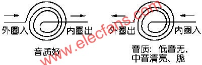 電感線圈接法  www.brongaenegriffin.com