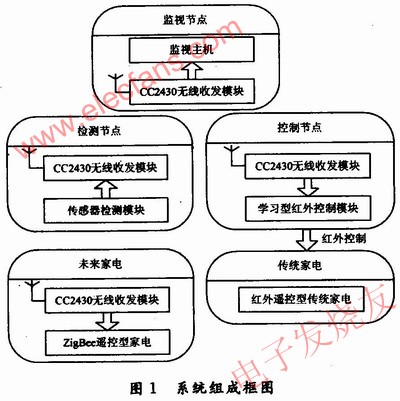 系統(tǒng)組成 www.brongaenegriffin.com