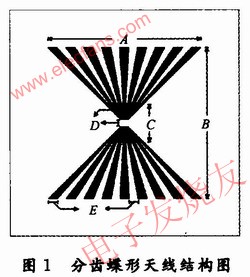 分齒蝶形天線的實驗原型結(jié)構(gòu)圖 www.brongaenegriffin.com