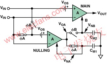 自穩(wěn)零型放大器的階段A：零點校準(zhǔn)階段 www.brongaenegriffin.com