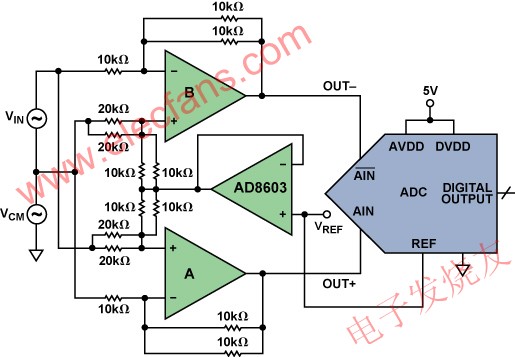 差分放大器驅(qū)動(dòng)ADC www.brongaenegriffin.com