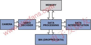 簡化的視頻檢查數(shù)據(jù)流程 www.brongaenegriffin.com